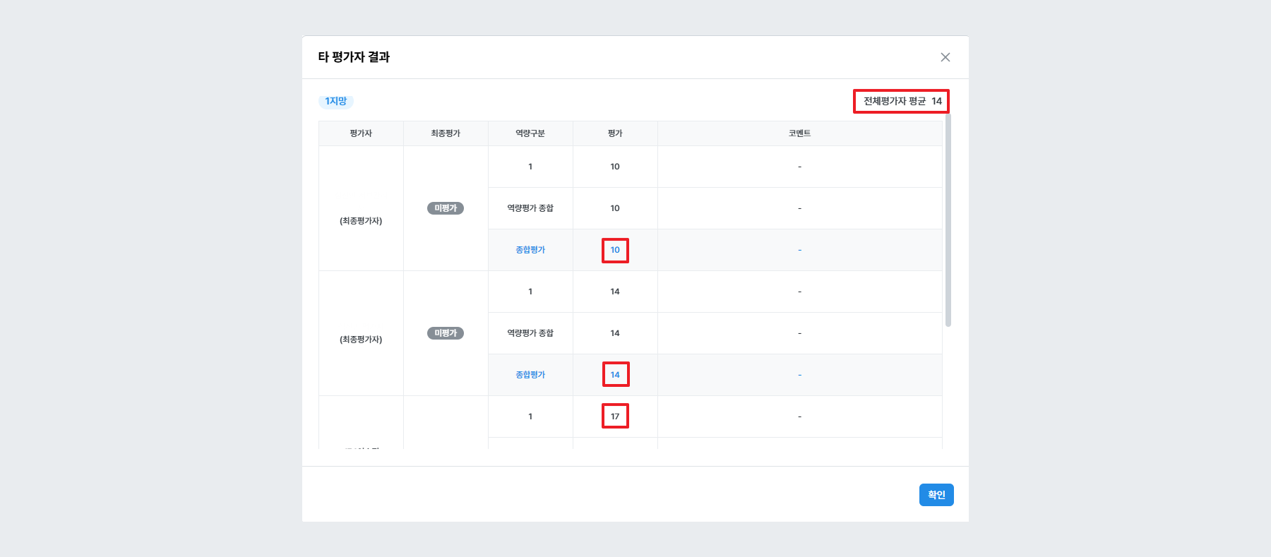 예시 - 최댓값, 최솟값을 제외한 평균값 (신규 지원서)