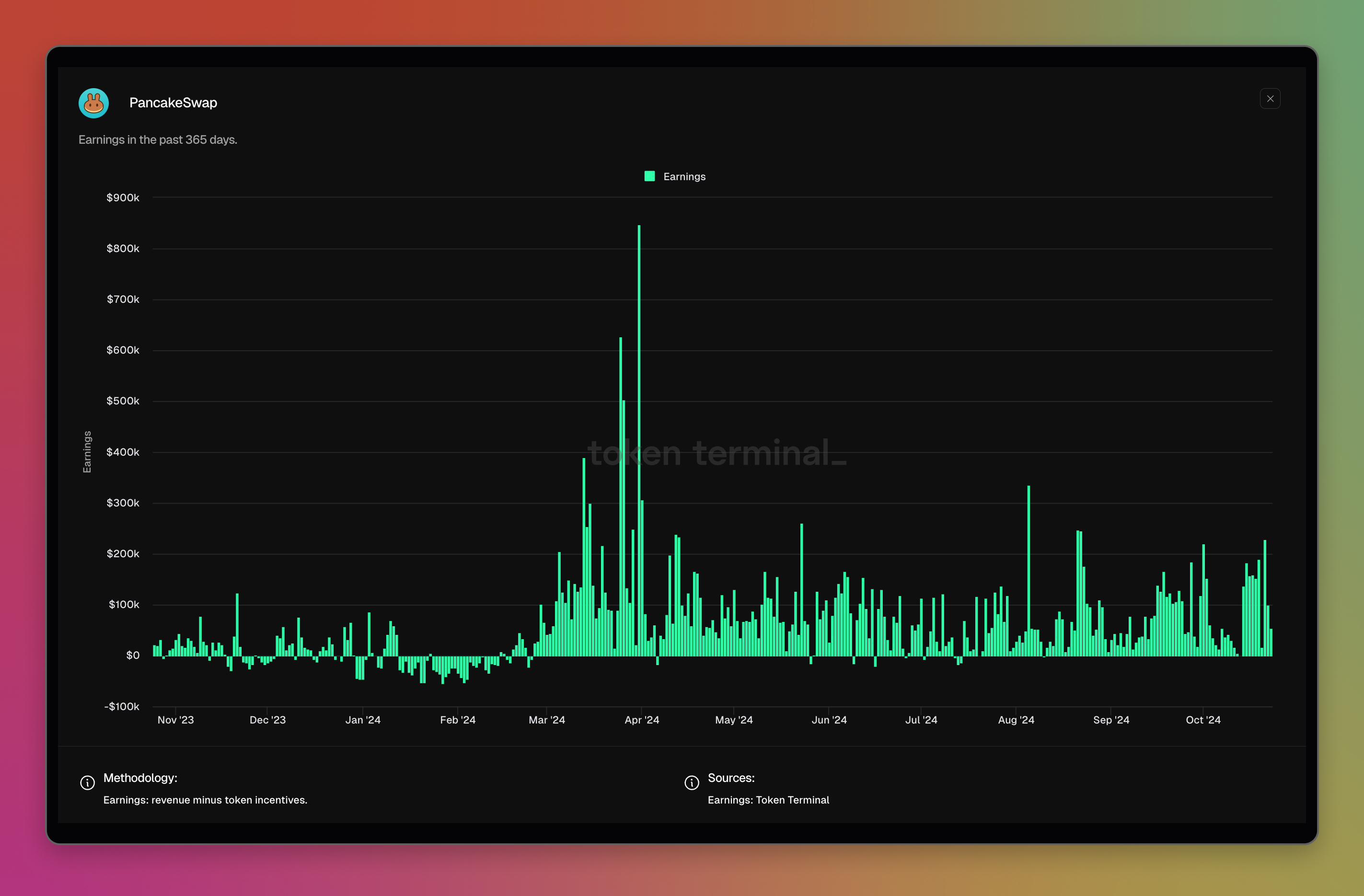 Pancake dashboard: <https://tokenterminal.com/terminal/projects/pancakeswap>