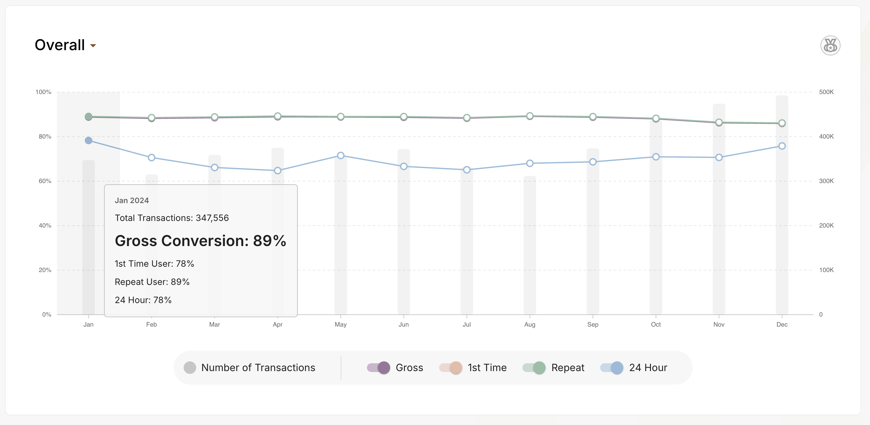 Payins Conversion Detailed View