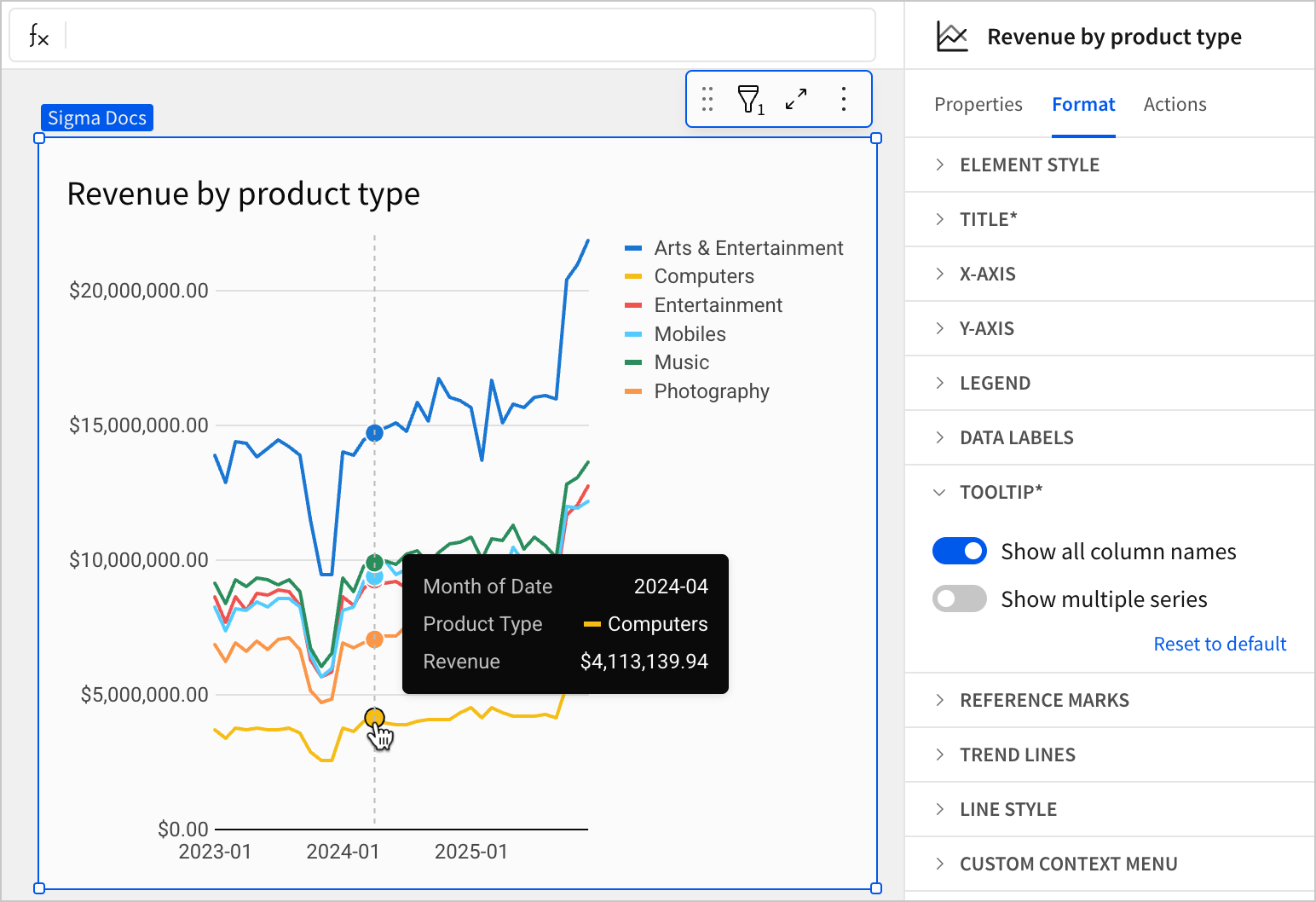 A line chart showing a breakdown of monthly revenue over the past 3 years, with color categories for product type and a tooltip showing the total revenue for the series the mouse is currently hovering over, the yellow Computers product type, which accounted for $4,113,139.94 in revenue in month 2024-04.