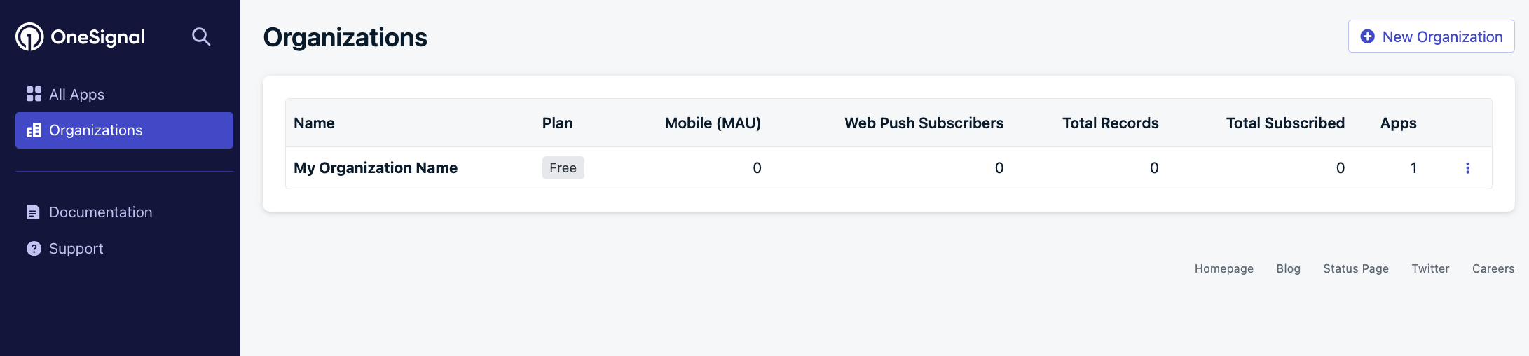 Example Organizations page.