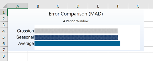 6b76a83-error_comparison_excel.png 488