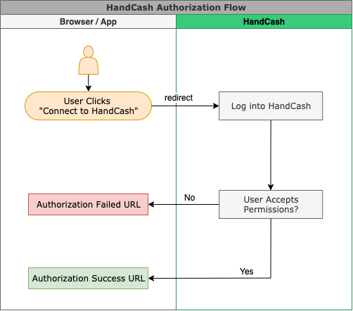 handcash-connect-auth-flow.png