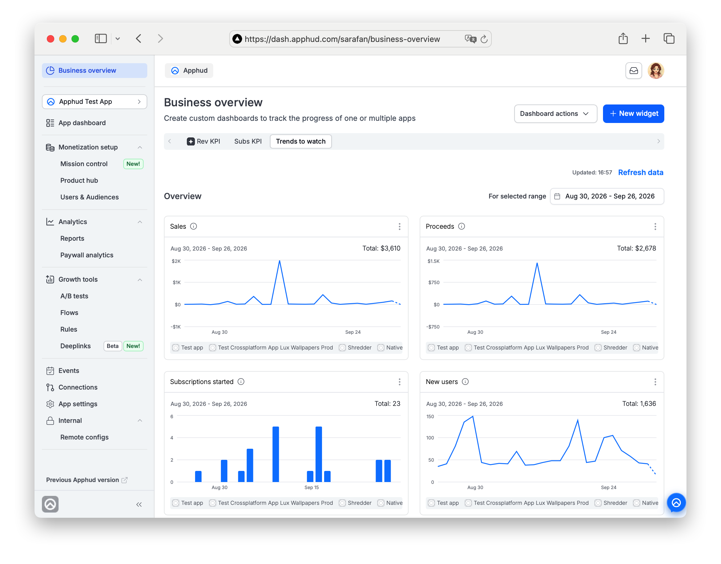 Business Overview - Trend charts on the dashboard