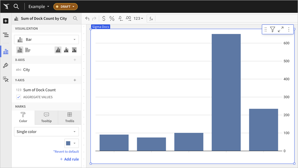 Vertical bar chart with a y-axis on the right side of the chart.