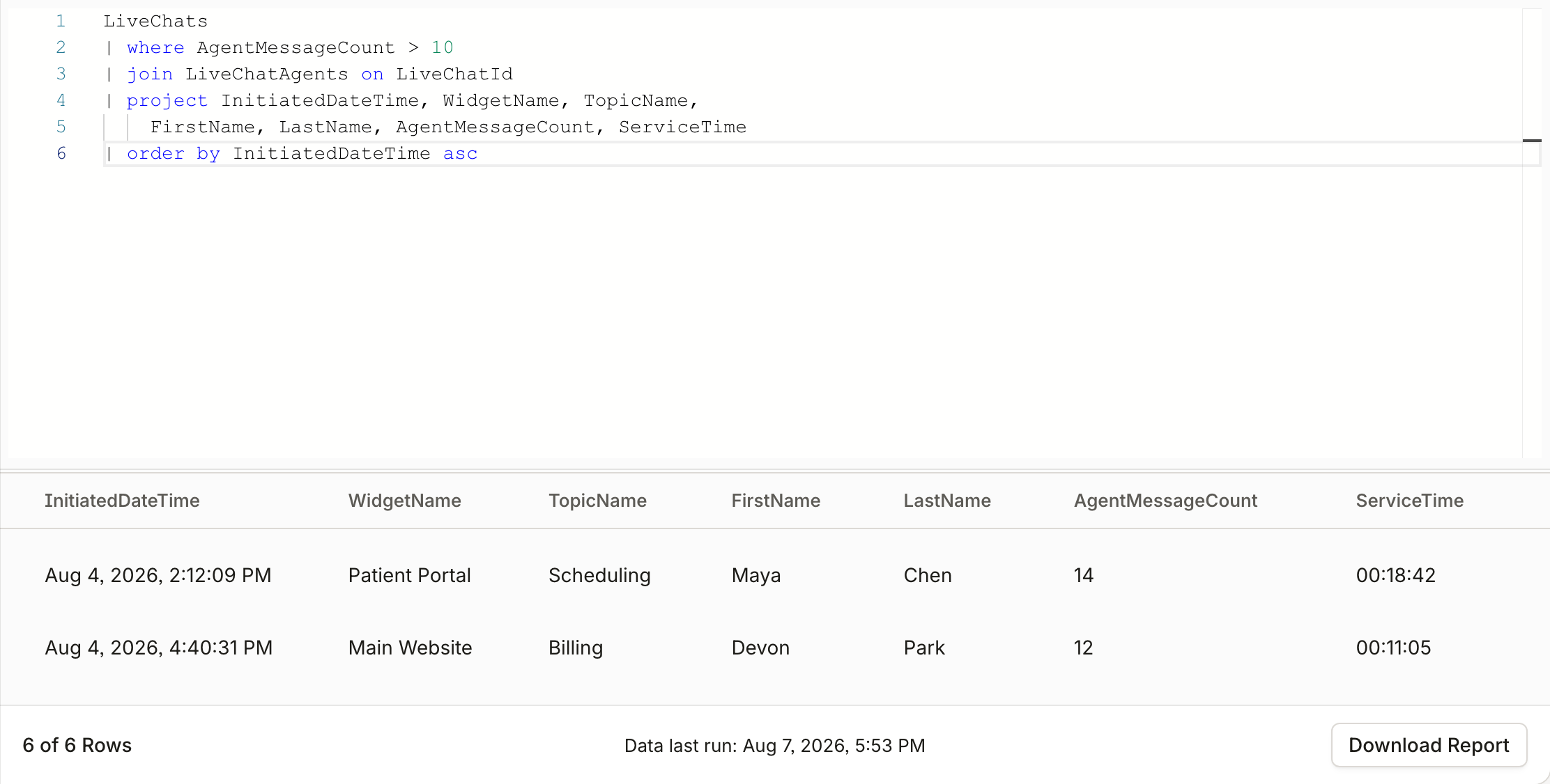 The finished query and its results: only the projected columns, ordered by chat initiated time, with the row count and Download Report in the footer.