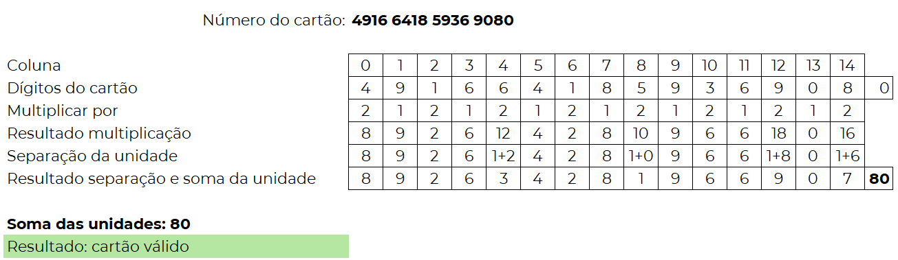 Exemplo para cartão válido
