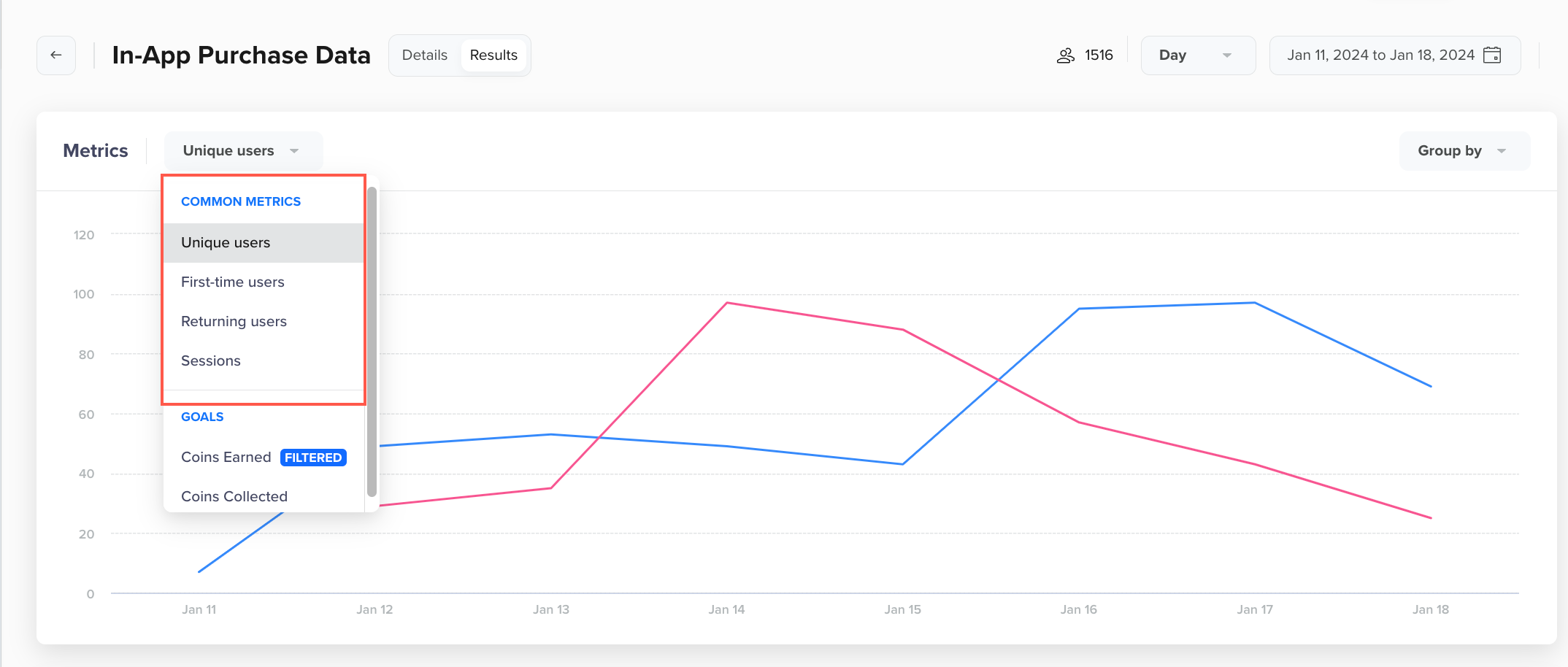 Common Metrics View