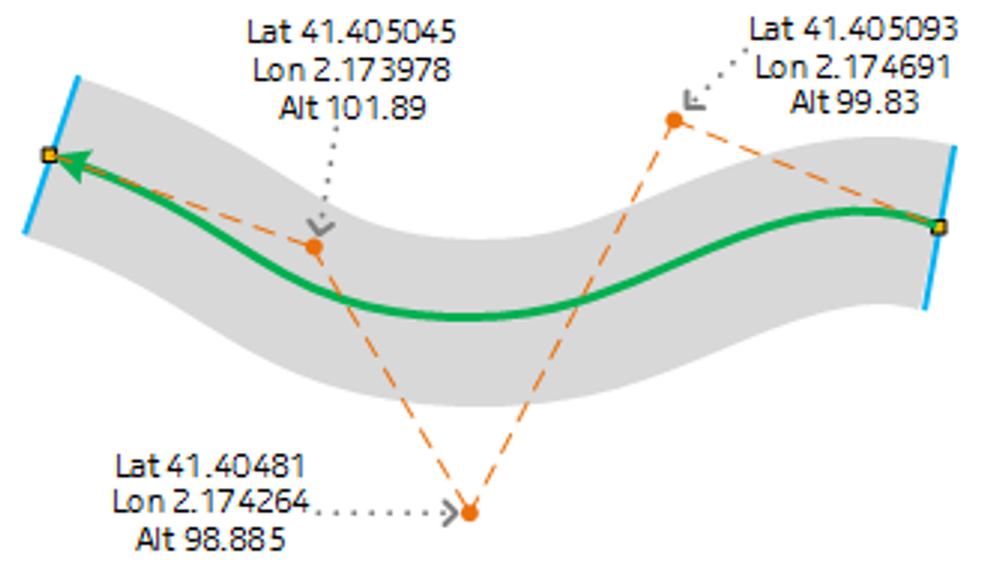 Control points for surface paths