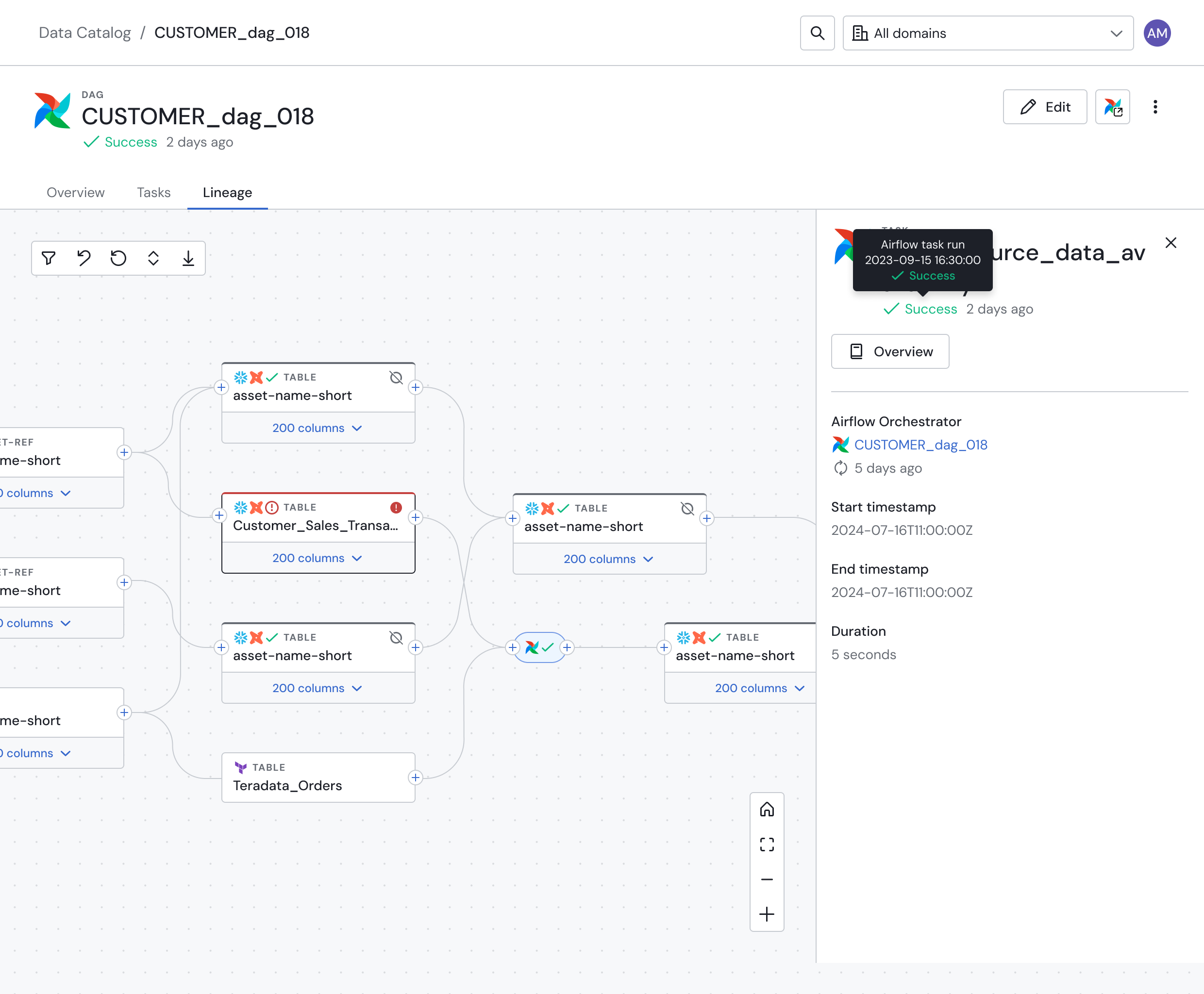 The new lineage graph.