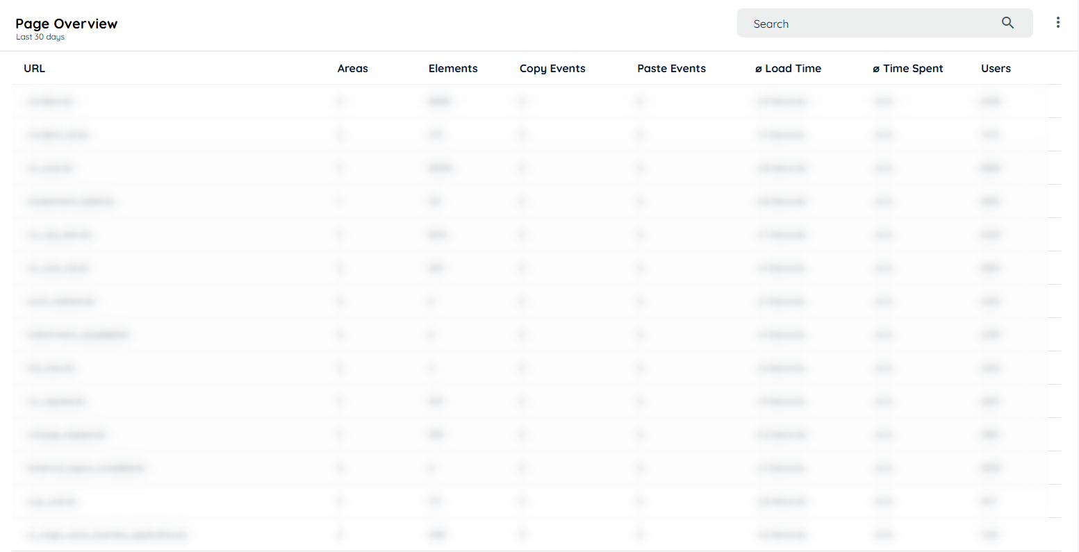 Page Overview