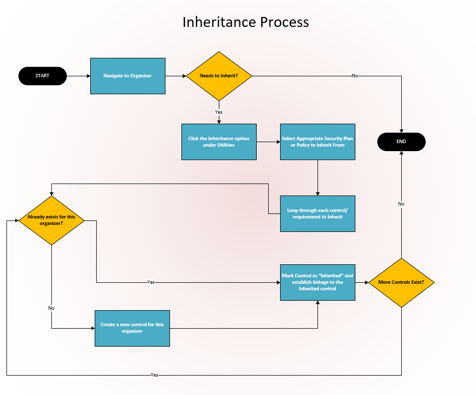 Inheritance Inheritance