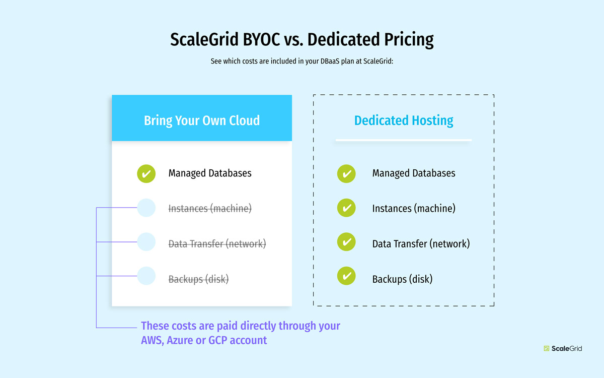 ScaleGrid-BYOC-vs-Dedicated-Hosting-Plan-Pricing-Blog-Image-Updated.jpg