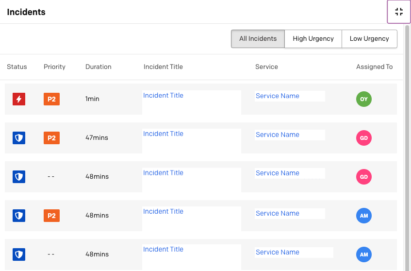 A screenshot of the PagerDuty UI detailing the Visibility Console's Incidents module