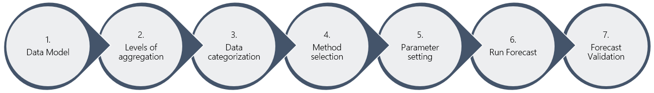 forecasting process.png 1342