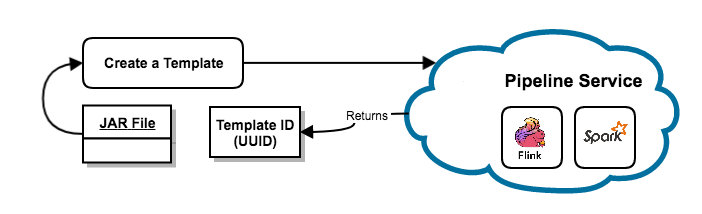 Create a package