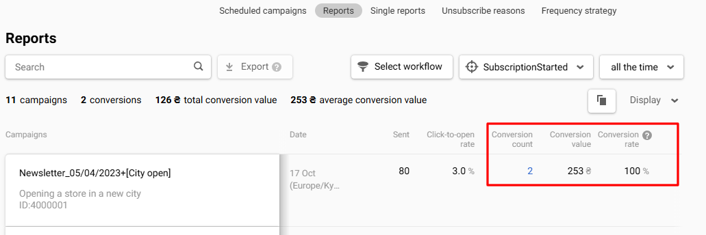 Revenue of each campaign