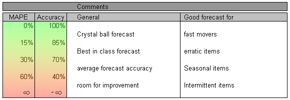 b625041-mape.png 580