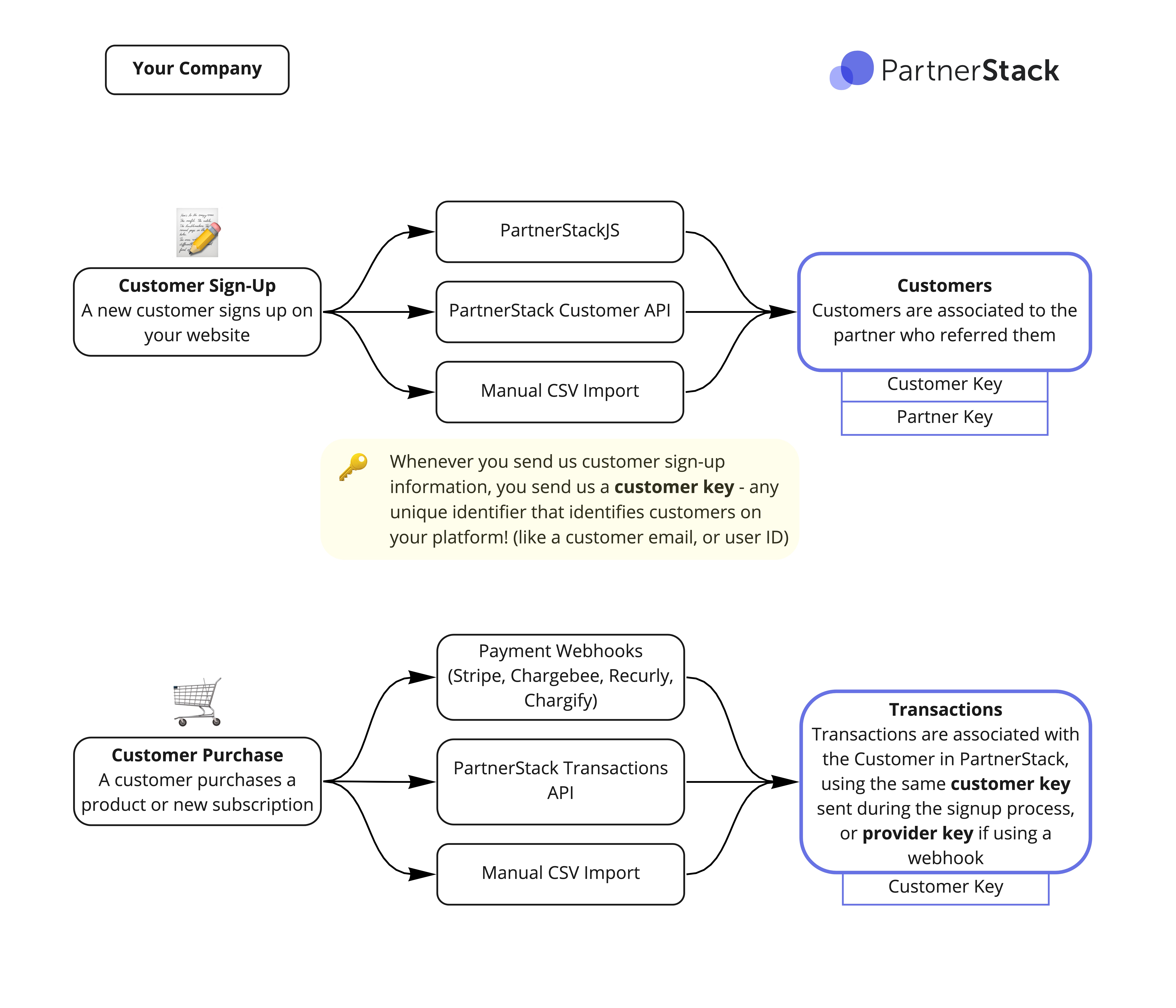 8b51c87-Integration_Overview_-_Frame_1_2.jpg