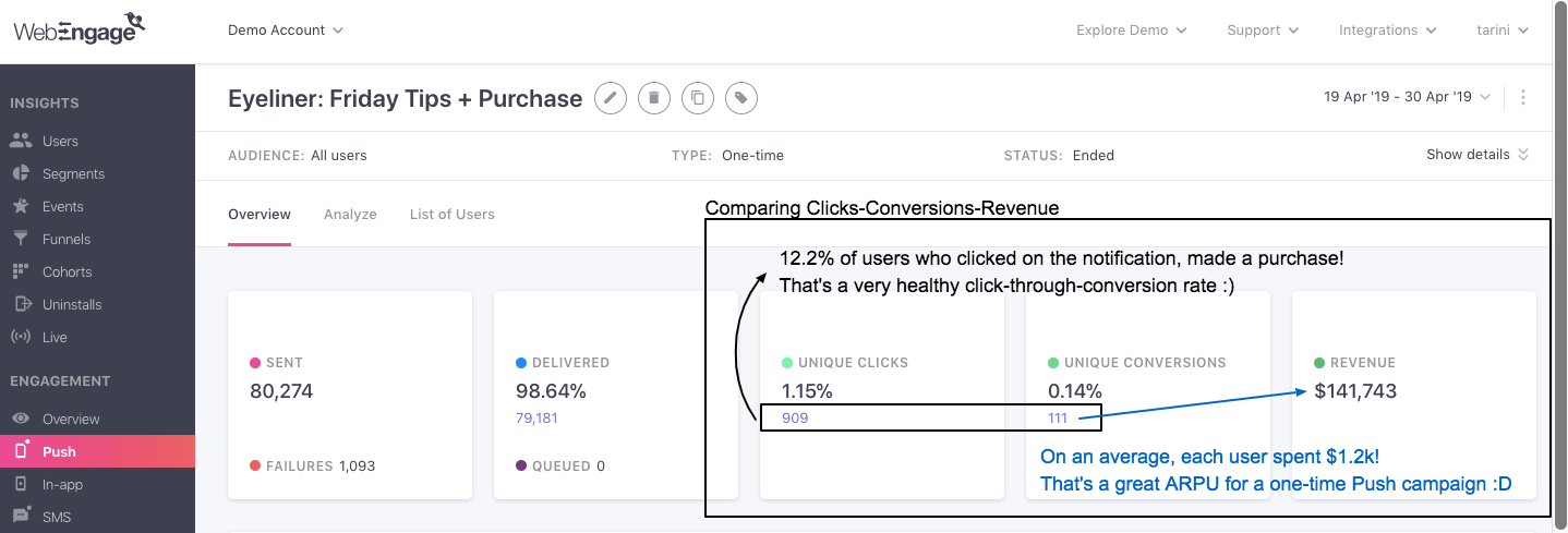 Push-campaign-overview-ARPU-CTCR.png