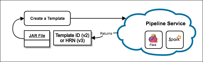 Create a package