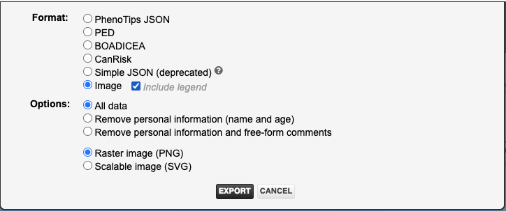 A screenshot of PhenoTips' pedigree export options. Under format options include "PhenoTips JSON", "PED", "BOADICEA", "CanRisk", "Simple JSON (deprecated)", and "image" which is selected. Another menu has "Options" including "All data", "Remove personal information (name and age)", and "Remove personal information and free-form comments". Followed by the options "Raster image (PNG)", and "Scalable image (SVG)".