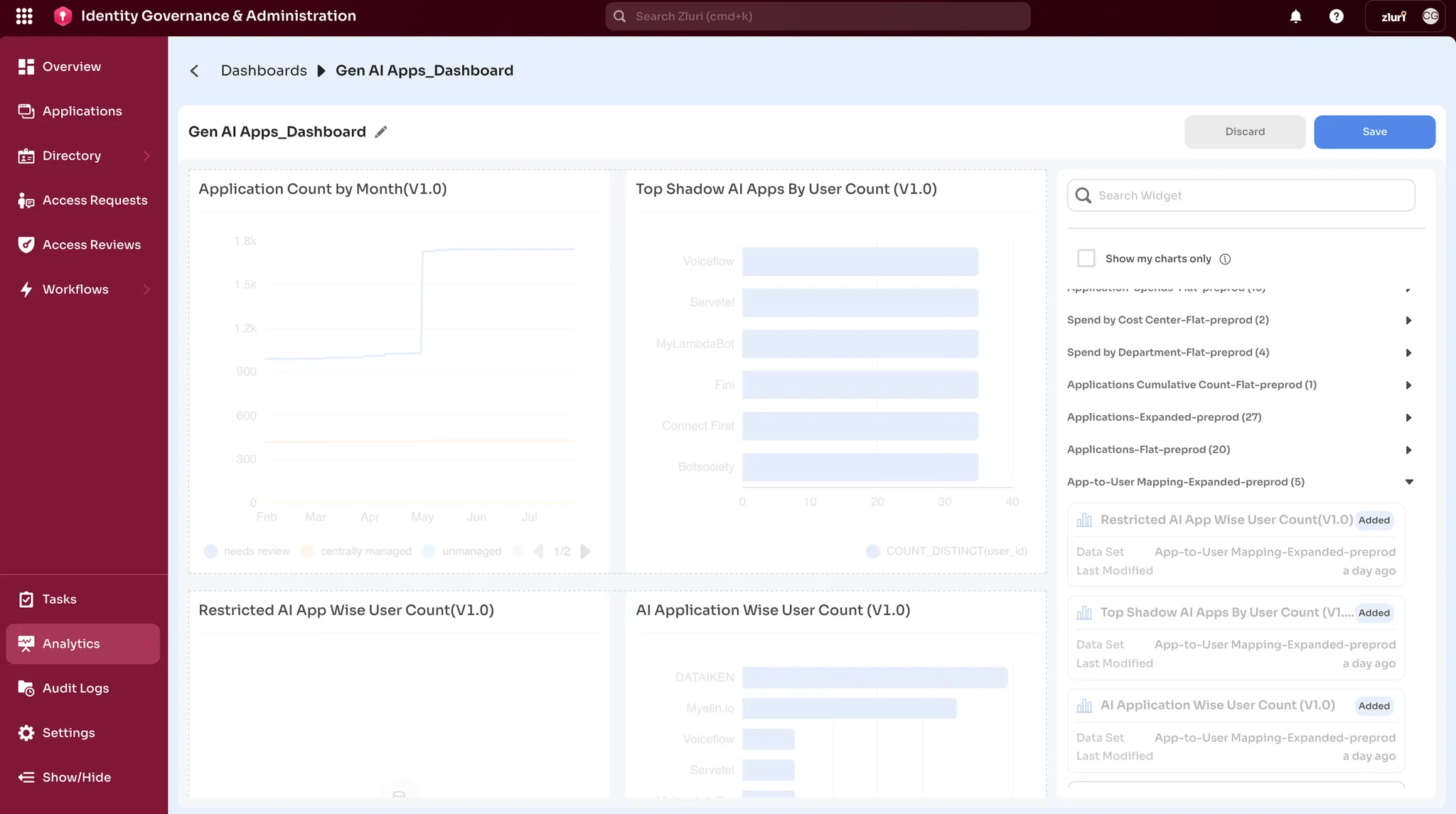 Dashboard Edit View