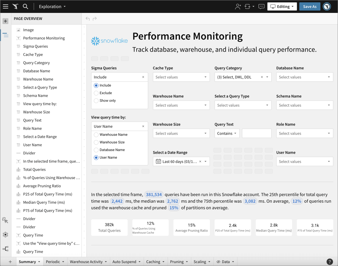 The Snowflake Performance Monitoring template