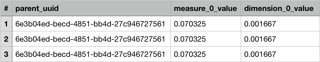 1.6 "datacubes_data" table