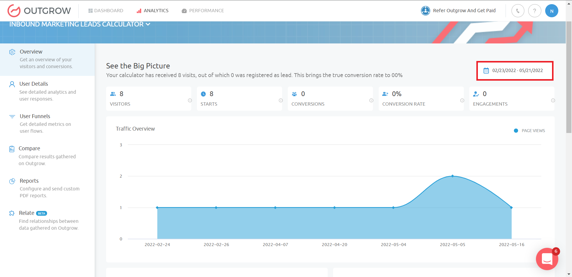 Analytics tab