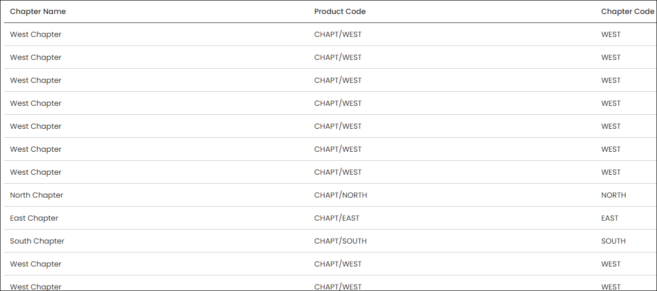 Example data pulled from the chapters business object