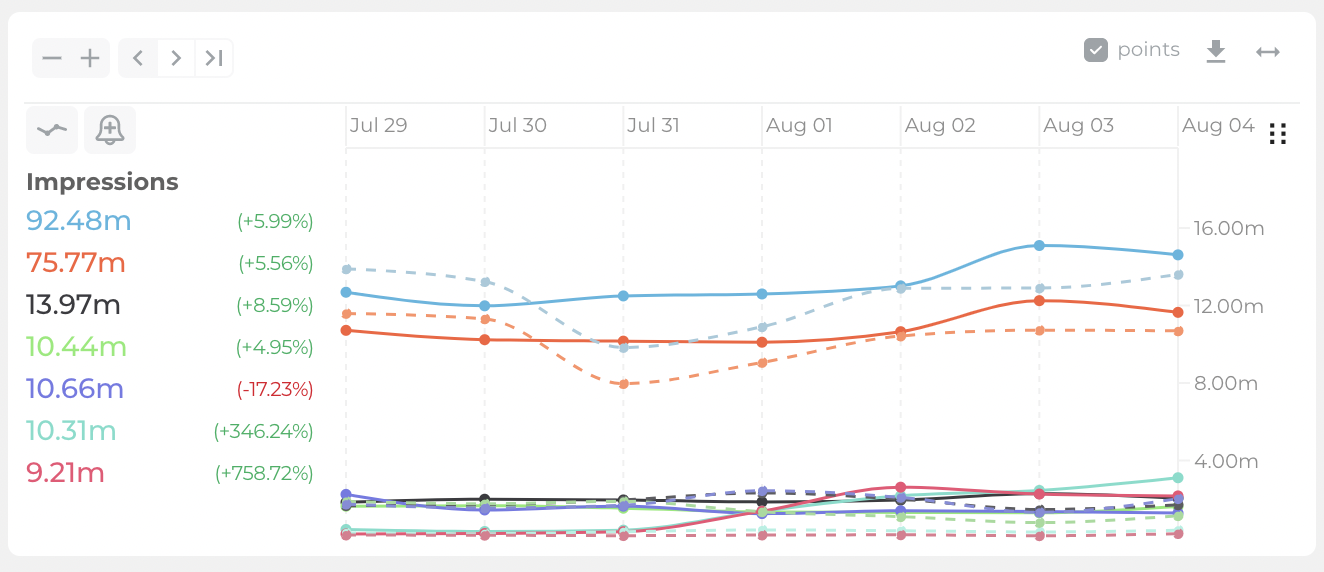 line-graph-compare.png