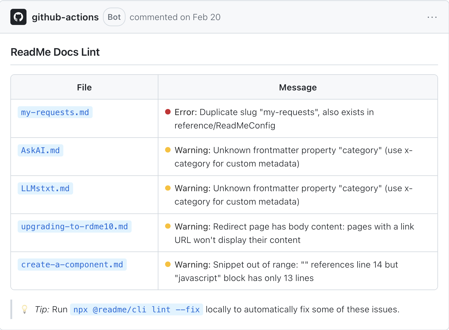 A github-actions bot comment titled ReadMe Docs Lint on a pull request, with a table of files and their error or warning messages and a tip to run npx @readme/cli lint --fix locally.