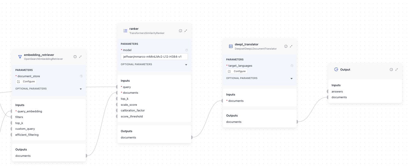 DeepL translator in a query pipeline where it receives documents to translate from the ranker, translates them and then sends them to the pipeline output