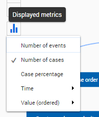 Procurement process metrics.png