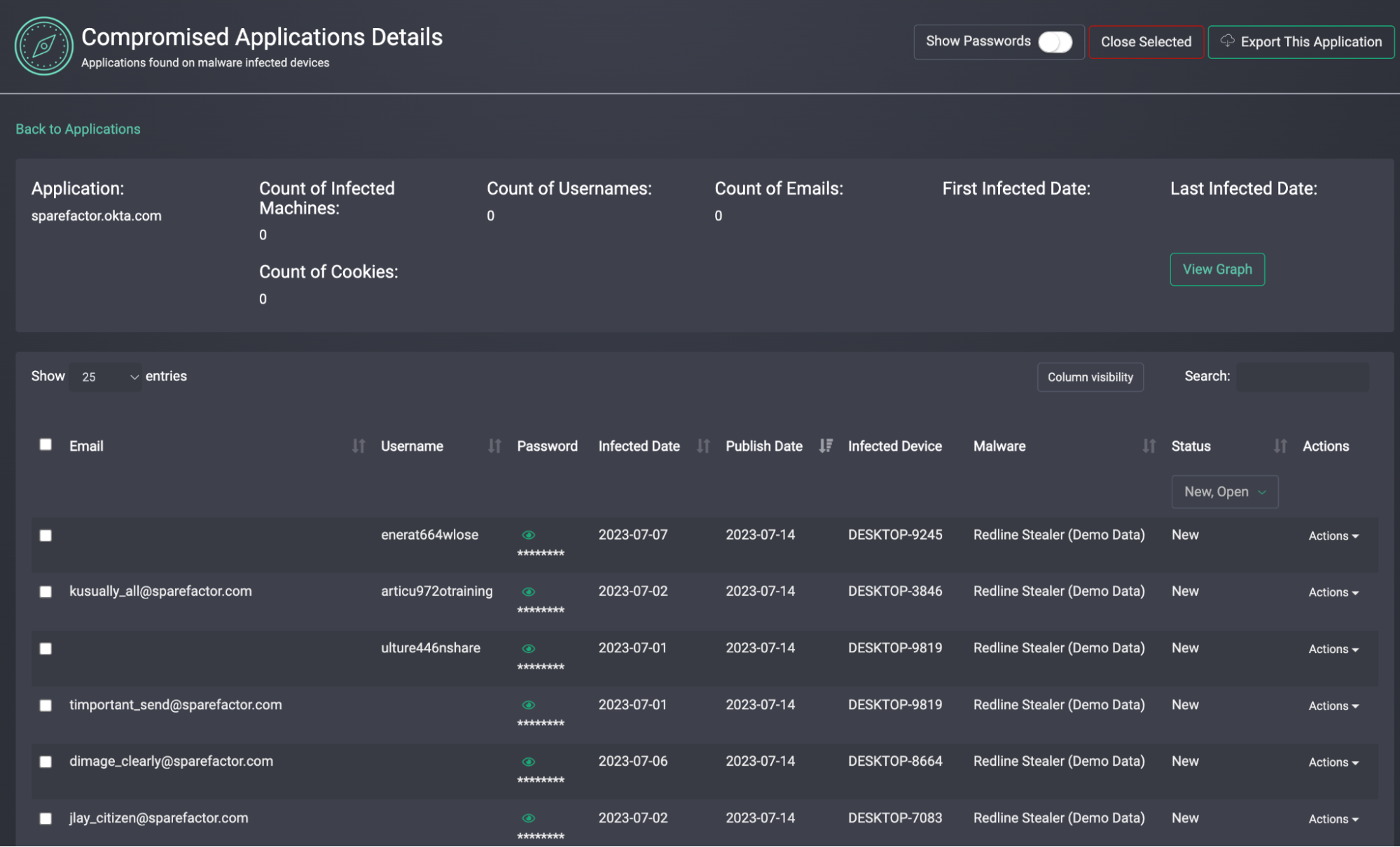 Post-Infection Response Steps