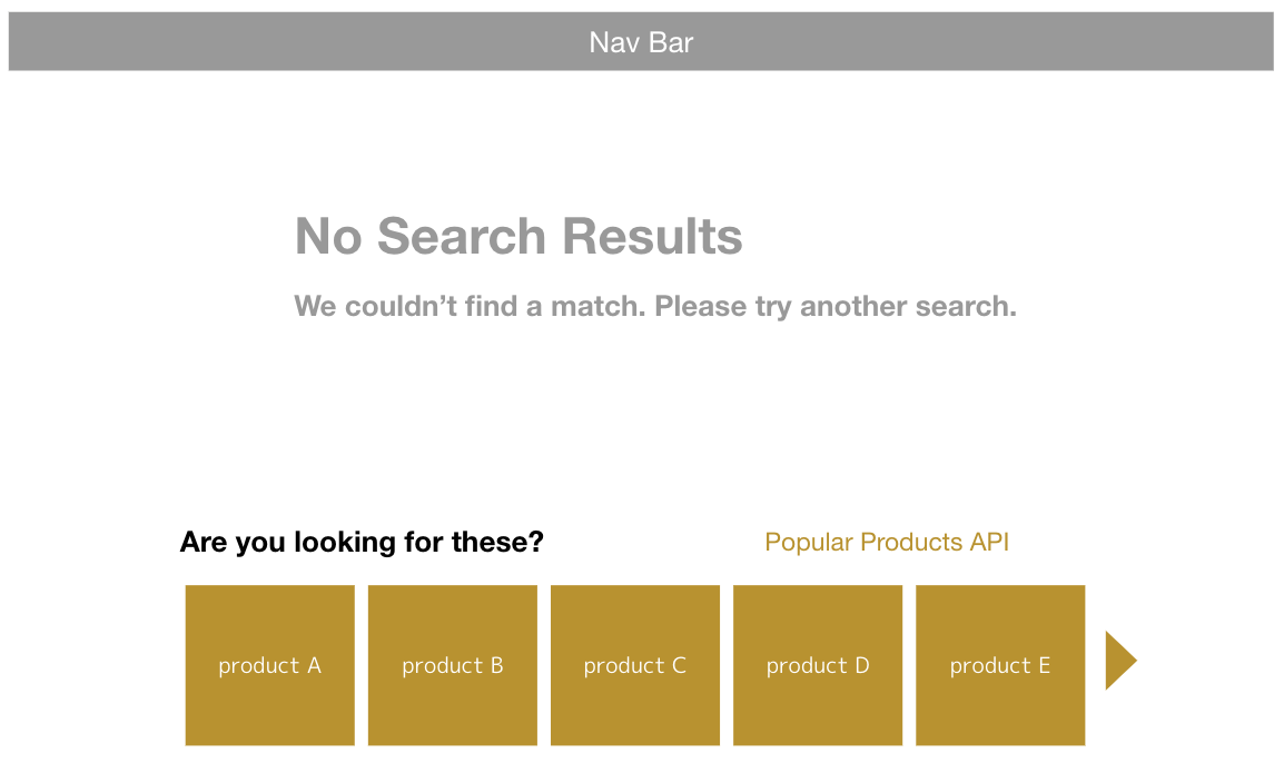 Popular Products V1 provides related products
