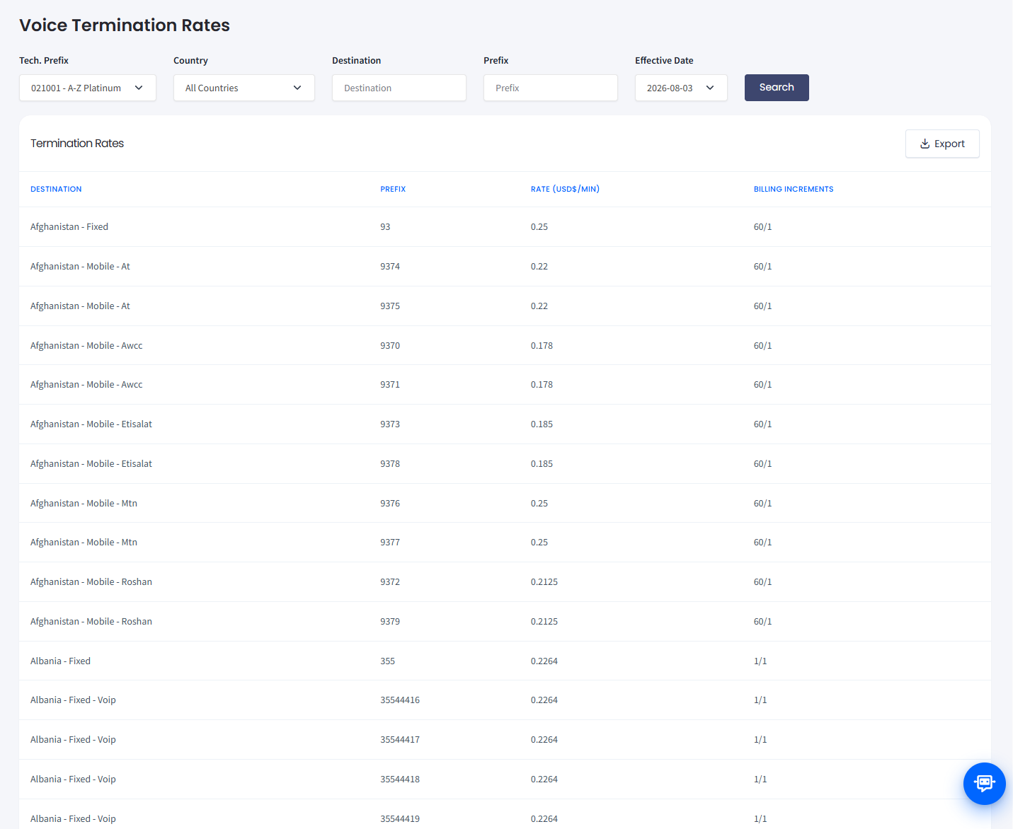 Screenshot of the Termination Rates tab