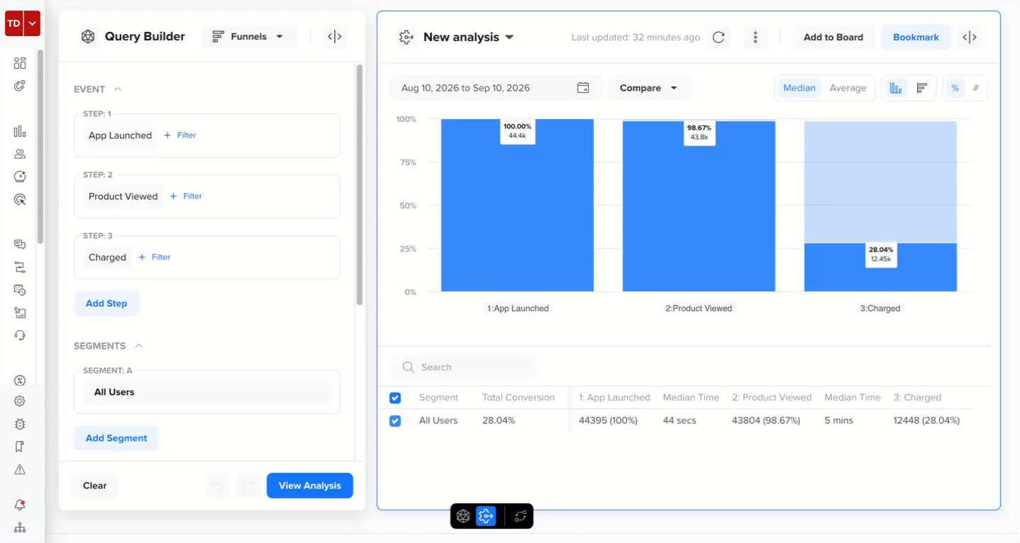 View Sample Users from a Funnel Step