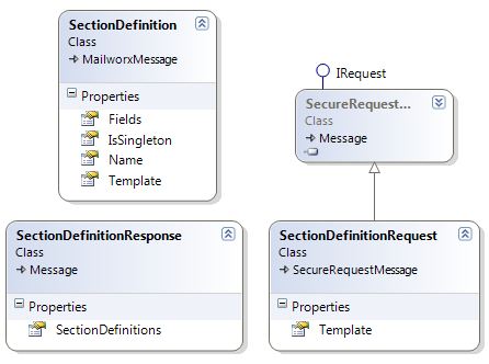 GetSectionDefinitions