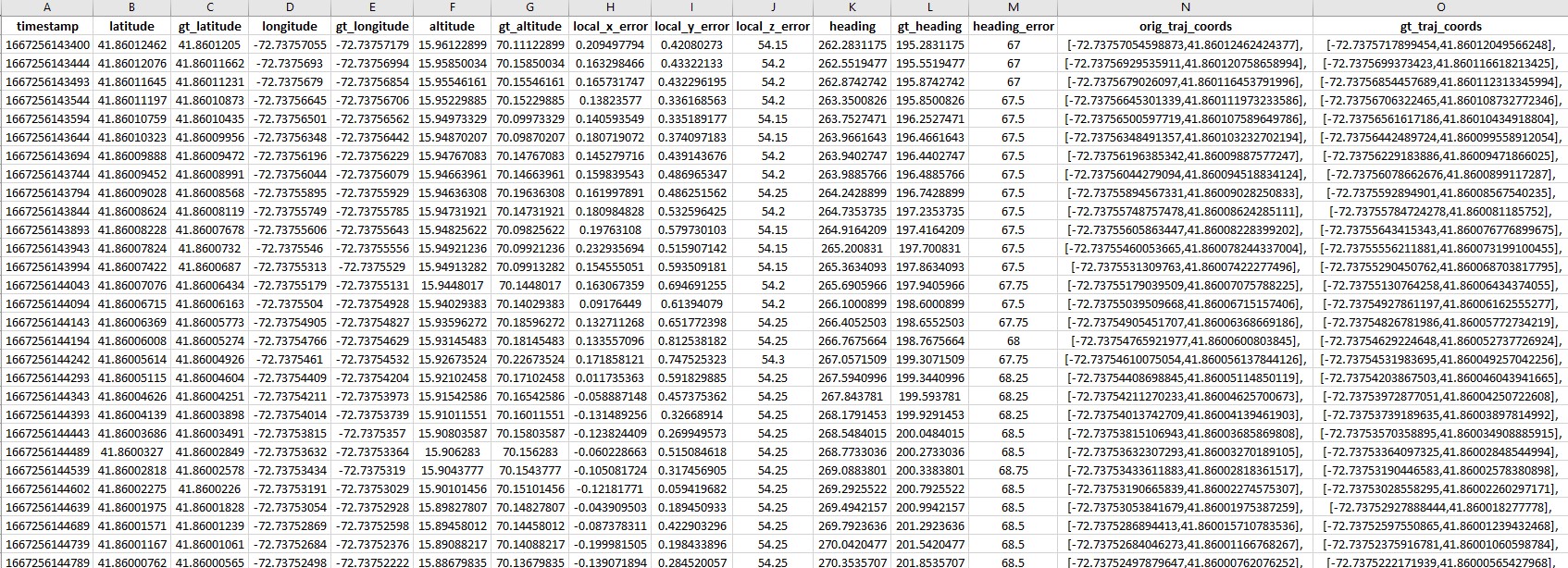 Here is an example of csv file