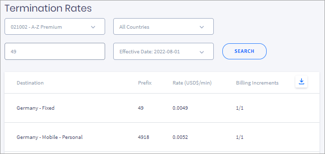 Screenshot of the Termination Rates table