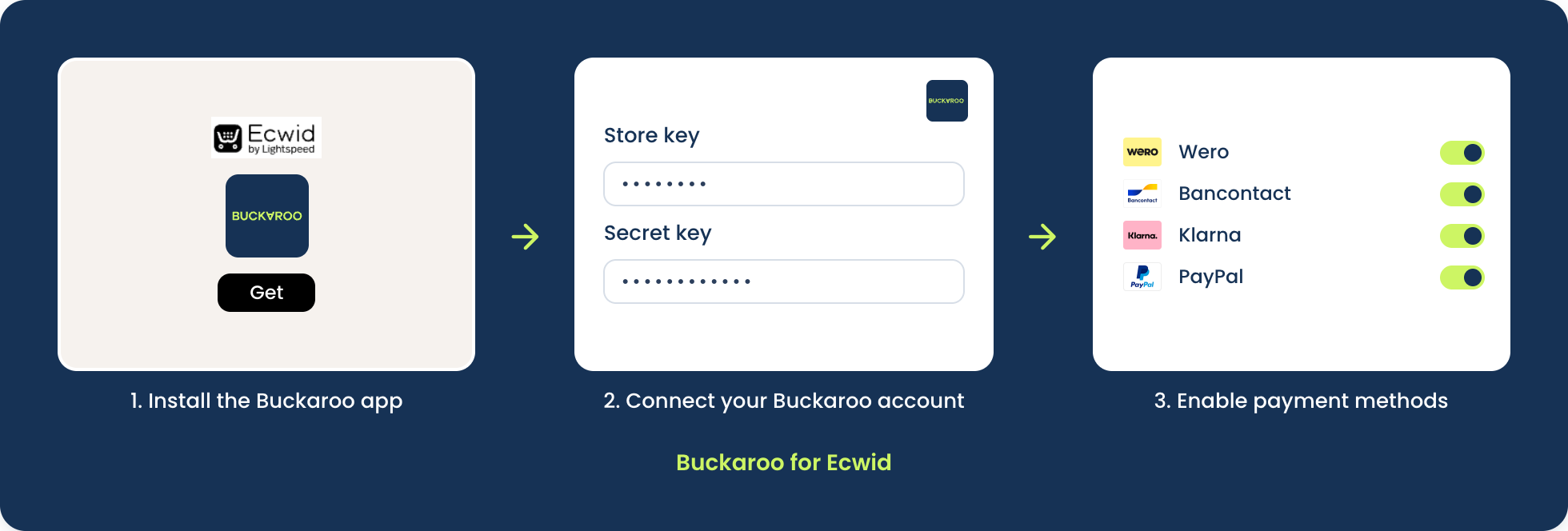 Ecwid intro steps