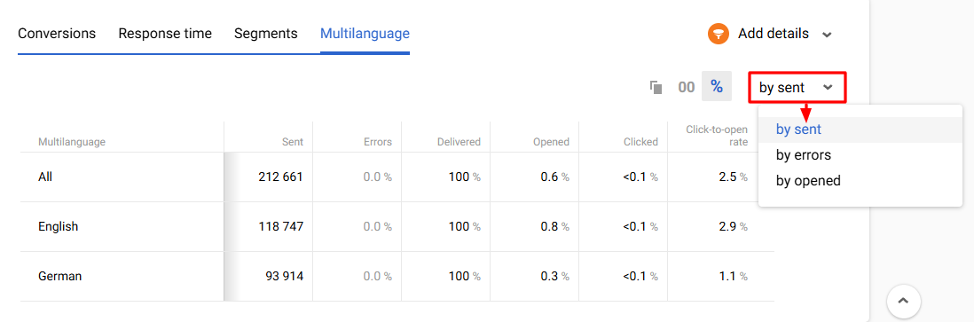 Additional parameters