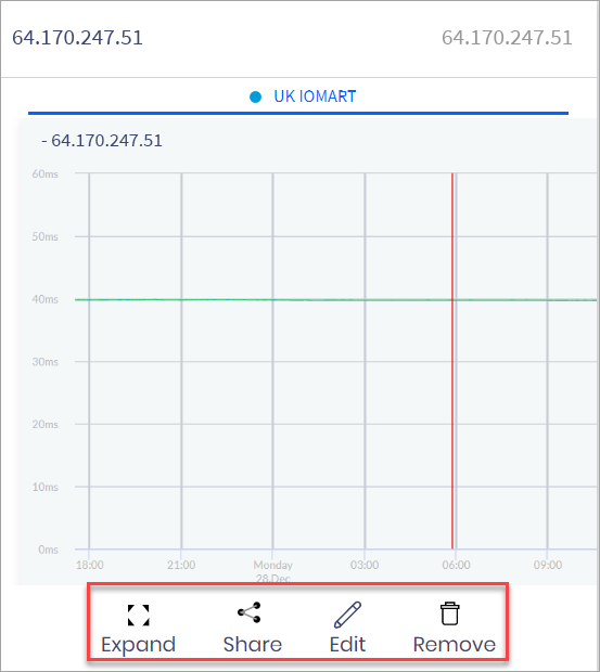 Screenshot of the controls in the IP monitoring section