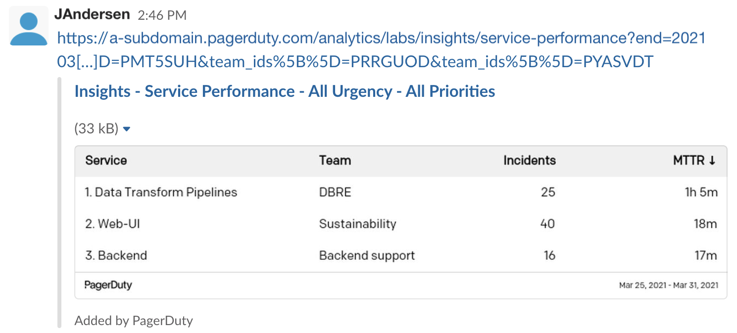 analytics-slack-link-unfurling-preview.png