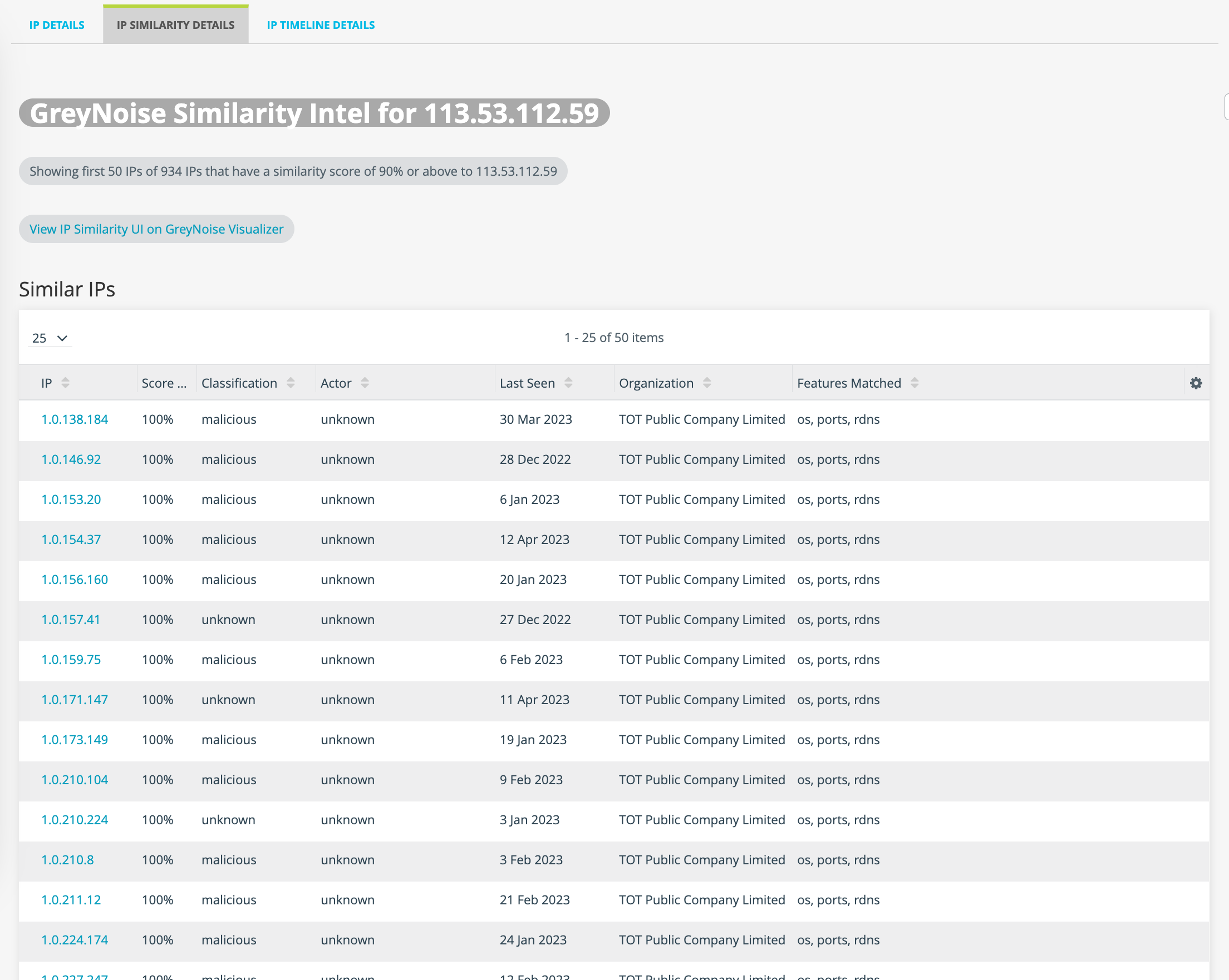 Results from GreyNoise IP Similarity tool