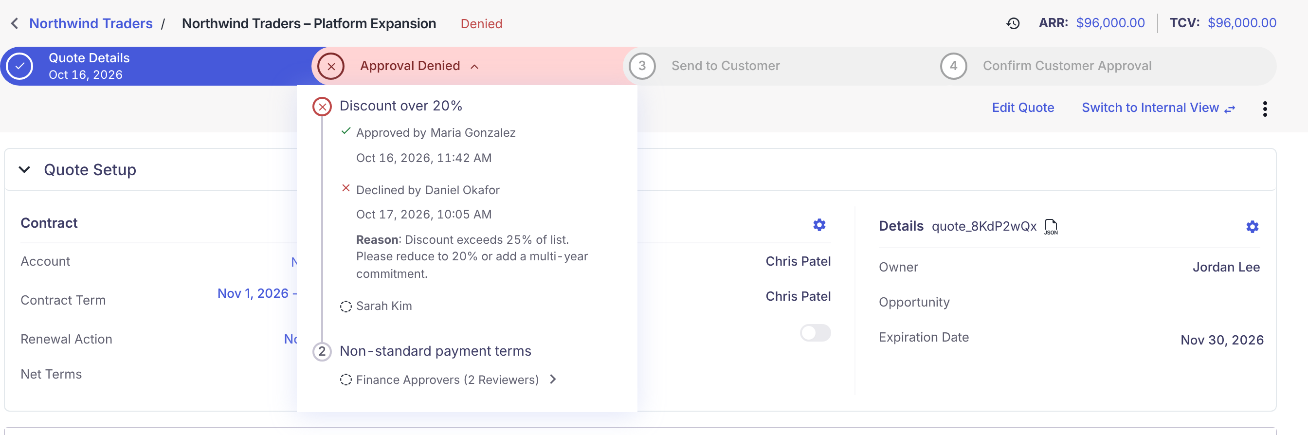 Denied quote whose progress bar step reads "Approval Denied" in red. Rule 1 shows "Approved by Maria Gonzalez", then "Declined by Daniel Okafor, Oct 17, 2026, 10:05 AM" with the reason "Discount exceeds 25% of list. Please reduce to 20% or add a multi-year commitment." Sarah Kim and the Finance Approvers team still show dotted-circle icons.