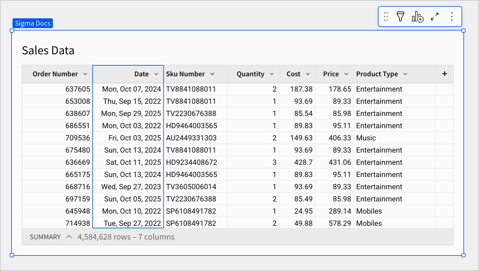 A "Sales Data" table with a "Date" column formatted with a custom datetime format that displays the day of the week, month, and year, such as "Mon, Oct 07, 2024" in the first row