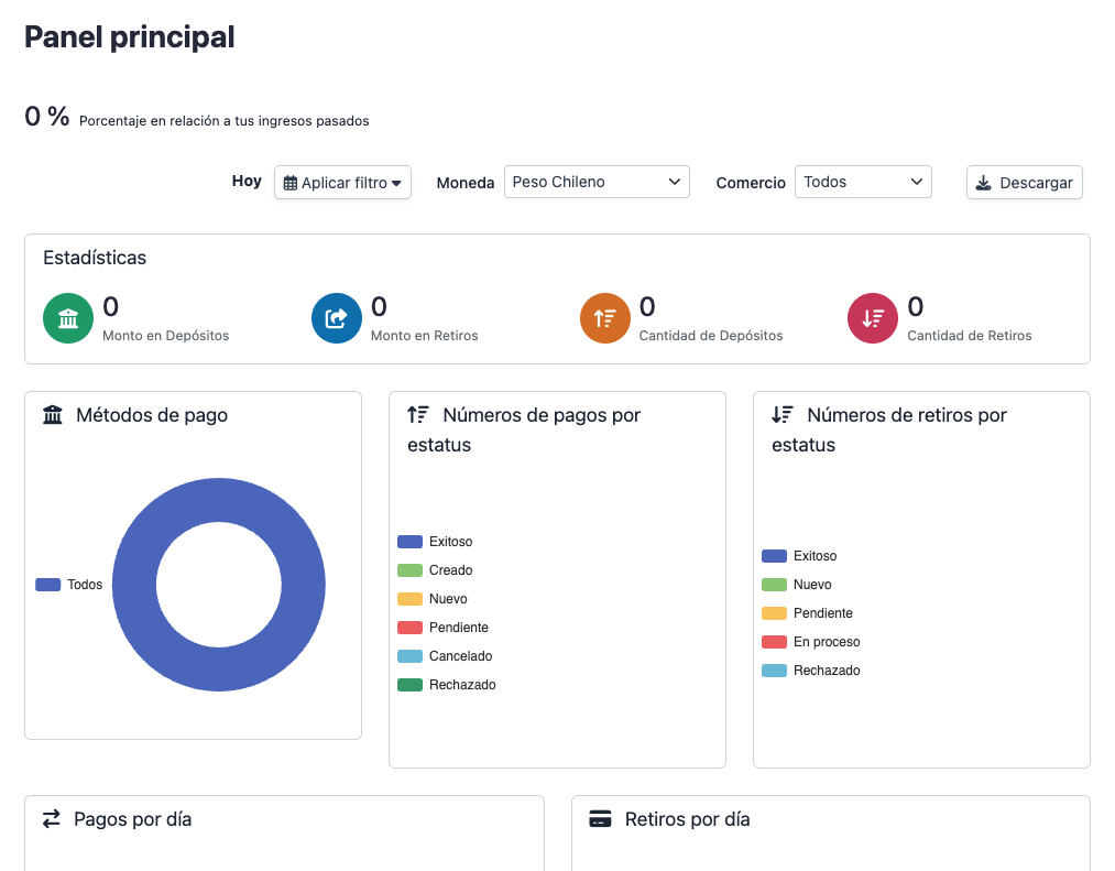 Panel principal del Portal de servicios